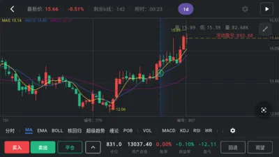 福福k线训练助手(股票复盘训练软件)v1.3.8 官方正版