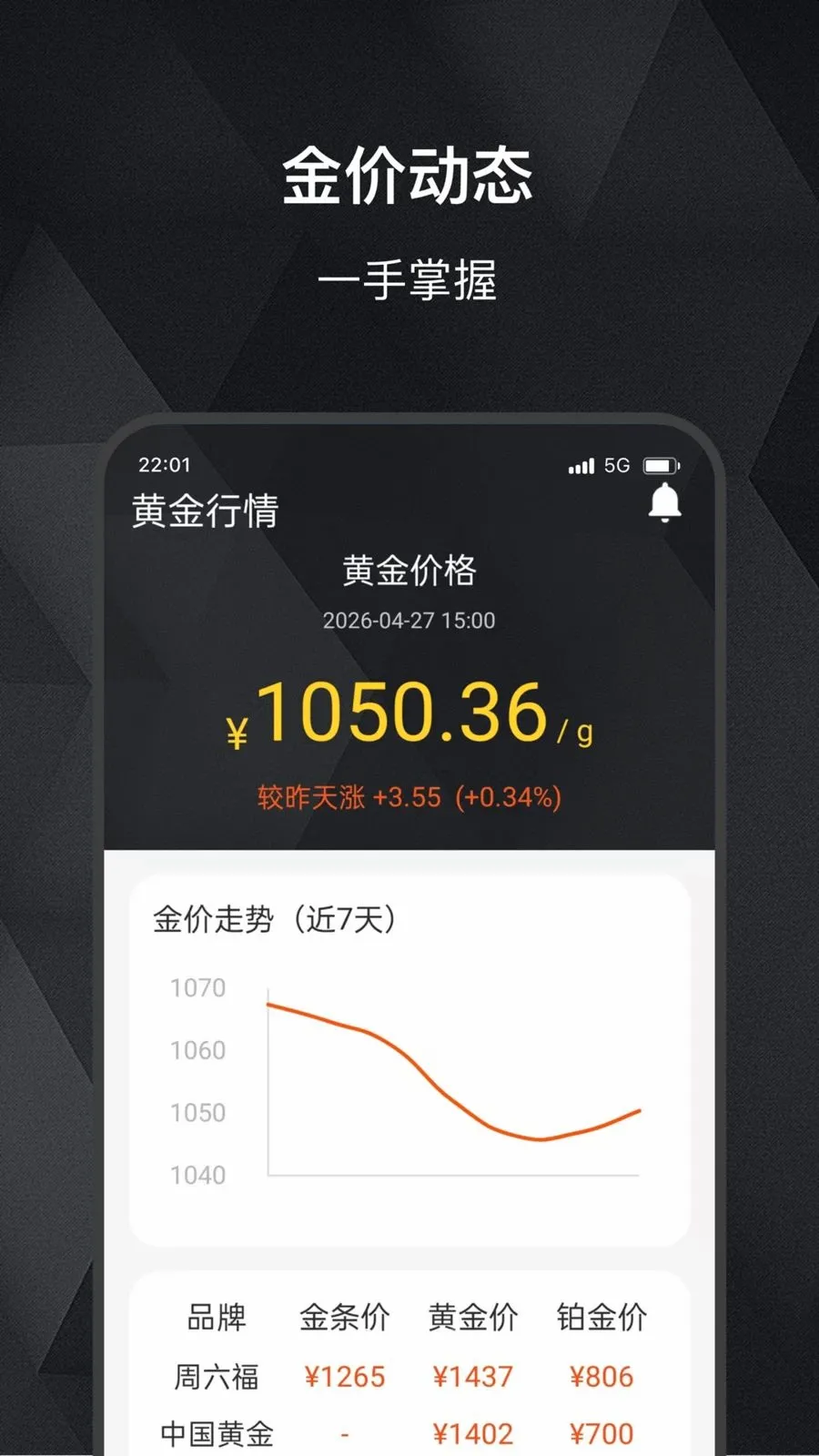 寸金寸迹(金价汇率速算提醒)v2.0.0 安卓版