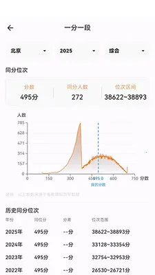 知愿(大学志愿查询)v1.1.0 免费版