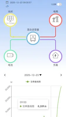 集能易光伏电站智能监控软件最新手机版v4.4.3 手机版