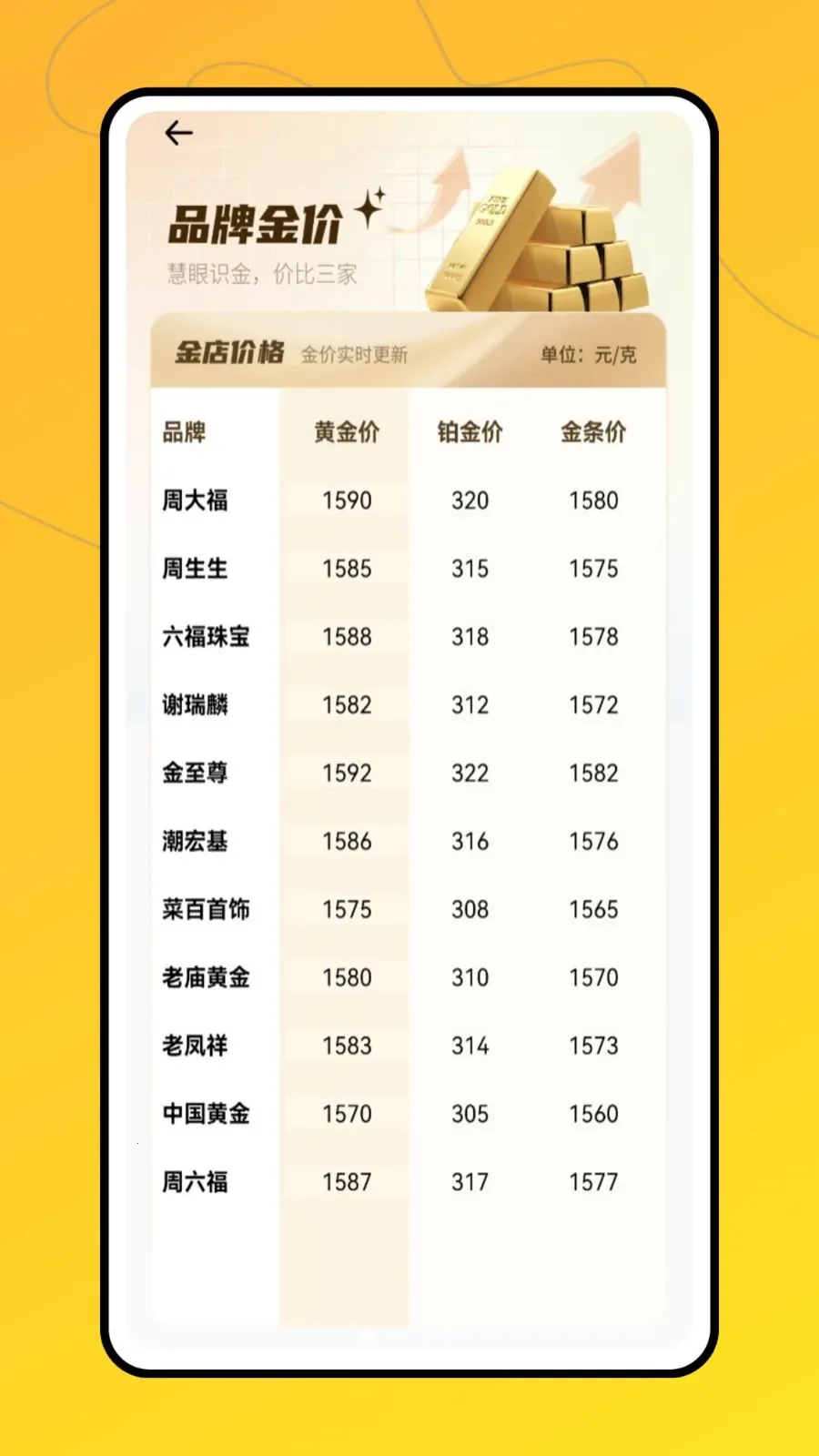 实时黄金2026最新版本v1.0.0 免费版